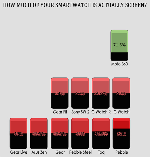 infografic-smartwatch