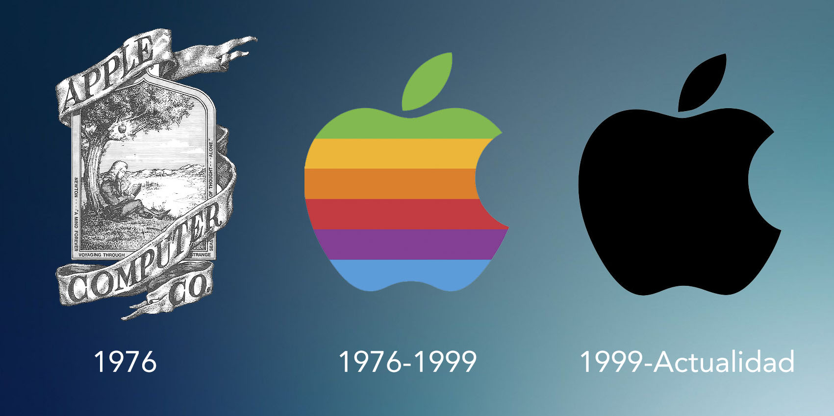 Hace nada menos que 40 años se creó Apple, descubre los productos más desta...