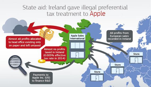 tax-apple